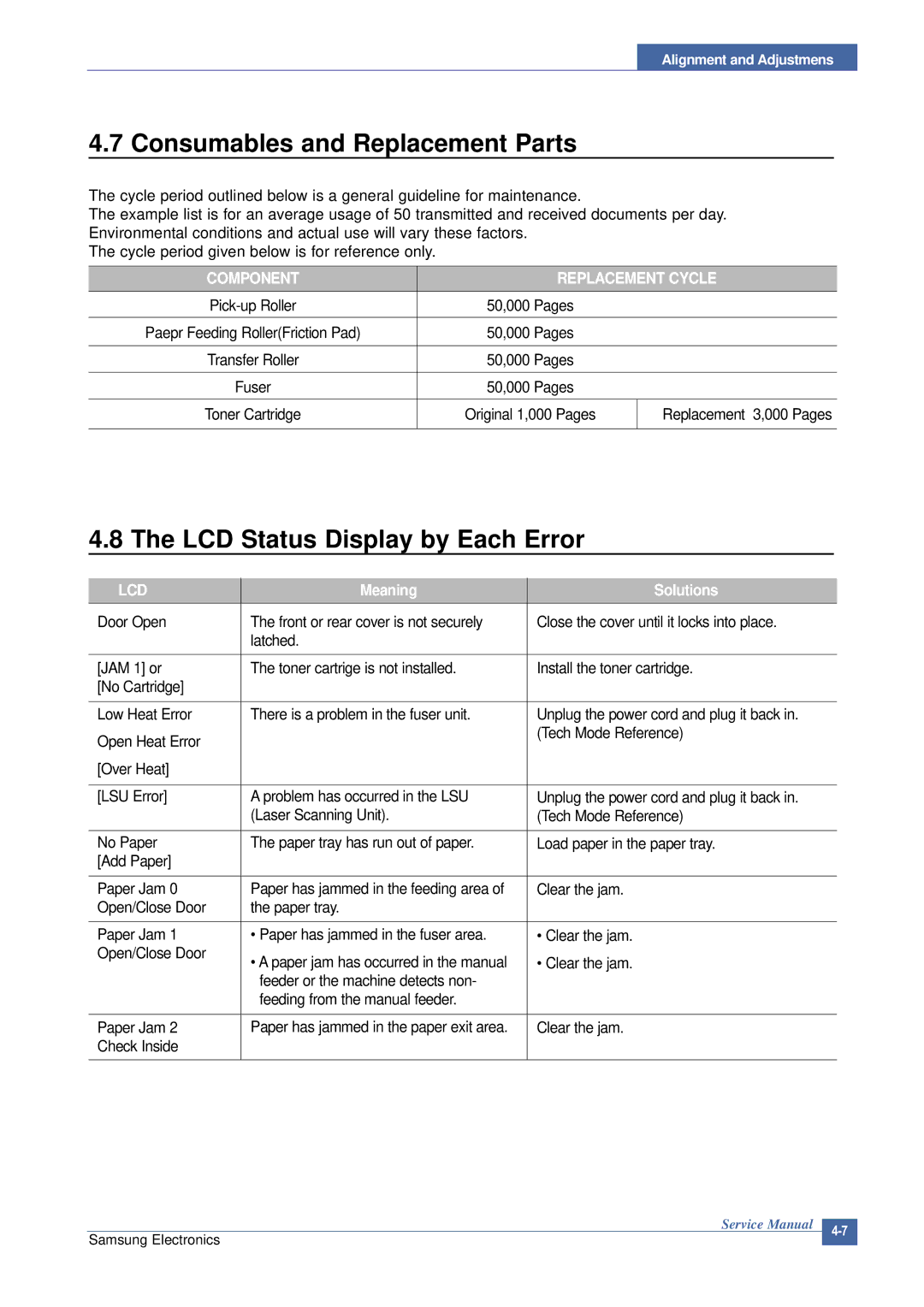 Samsung SCX-4200 manual Consumables and Replacement Parts, LCD Status Display by Each Error 