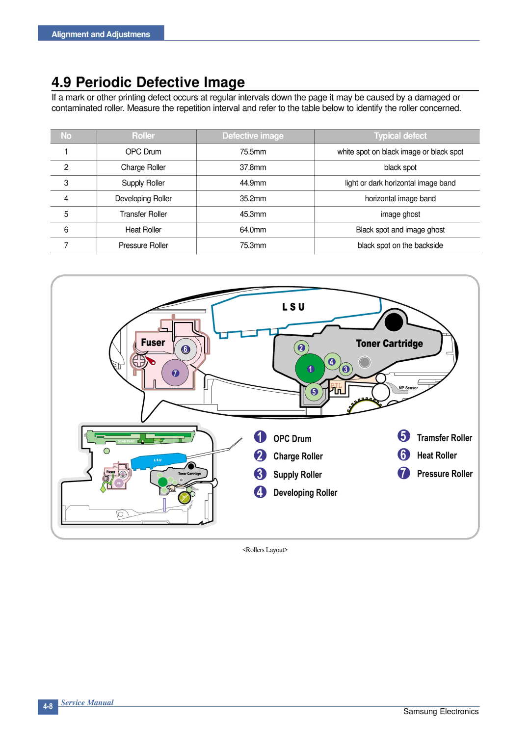 Samsung SCX-4200 manual Periodic Defective Image, Roller Defective image Typical defect 