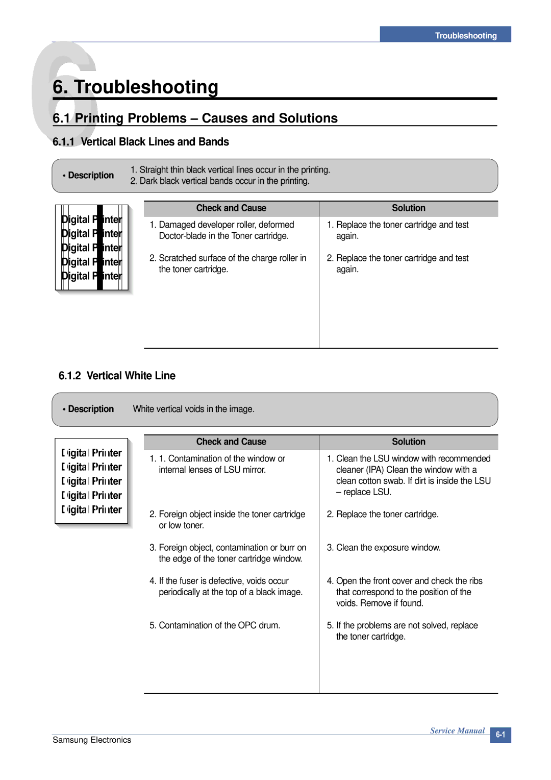 Samsung SCX-4200 Printing Problems Causes and Solutions, Vertical Black Lines and Bands, Vertical White Line, Description 