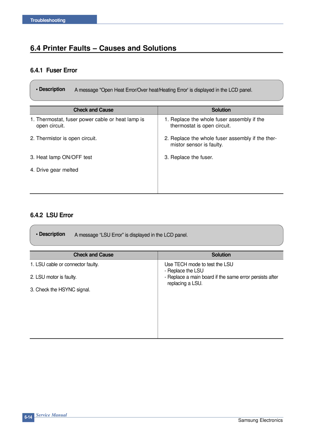 Samsung SCX-4200 manual Printer Faults Causes and Solutions, Fuser Error, LSU Error 