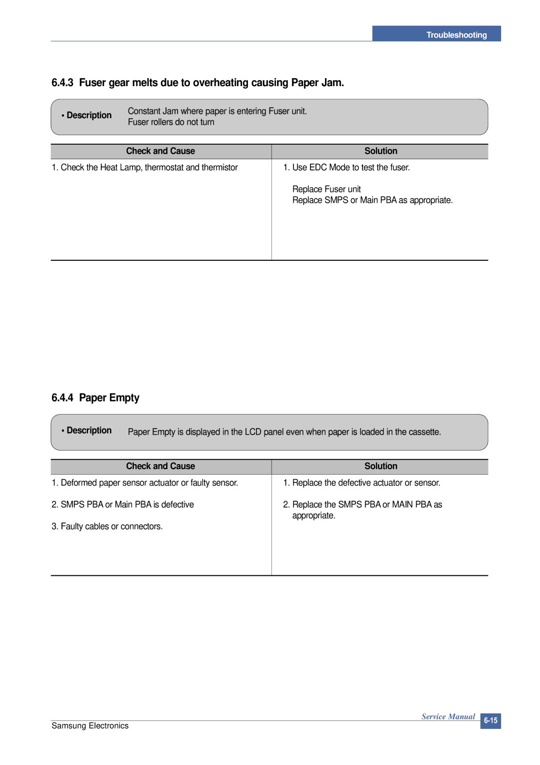 Samsung SCX-4200 manual Fuser gear melts due to overheating causing Paper Jam, Paper Empty 