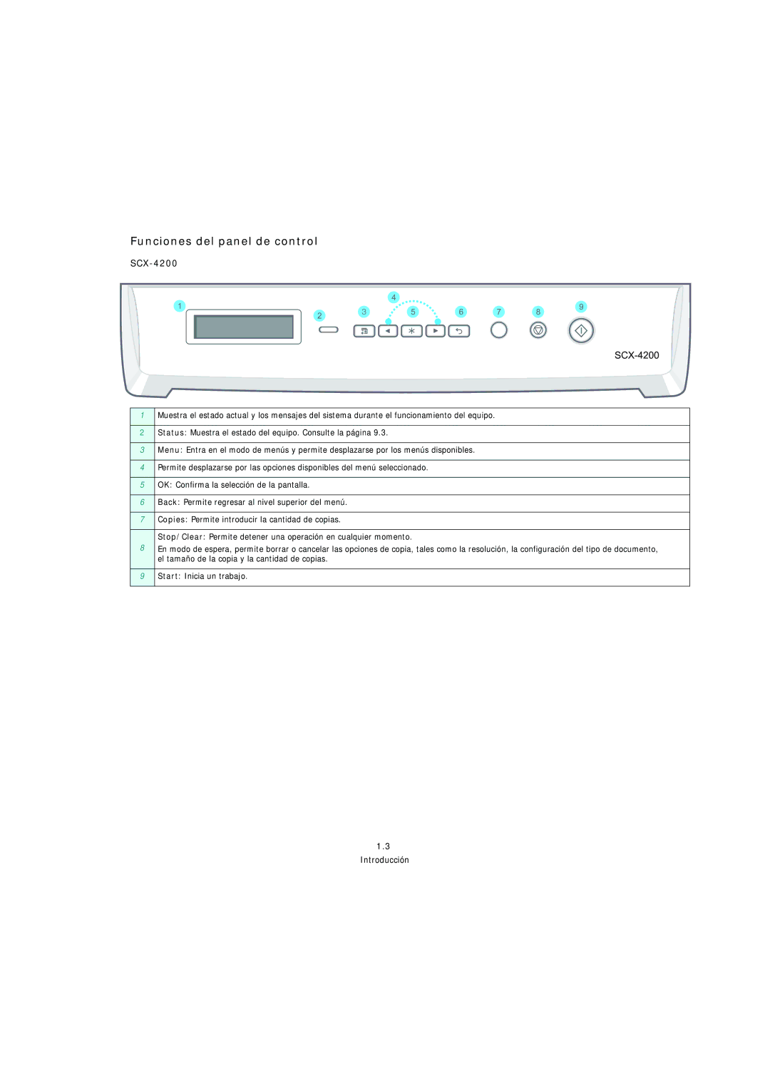 Samsung SCX-4200 manual Funciones del panel de control 