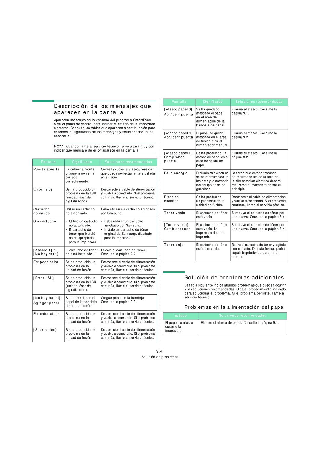 Samsung SCX-4200 manual Descripción de los mensajes que aparecen en la pantalla, Solución de problemas adicionales 