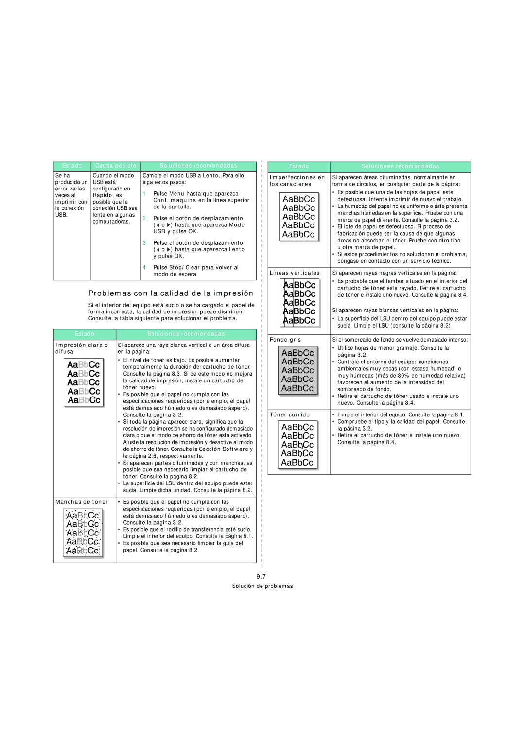 Samsung SCX-4200 manual Problemas con la calidad de la impresión, Difusa En la página 