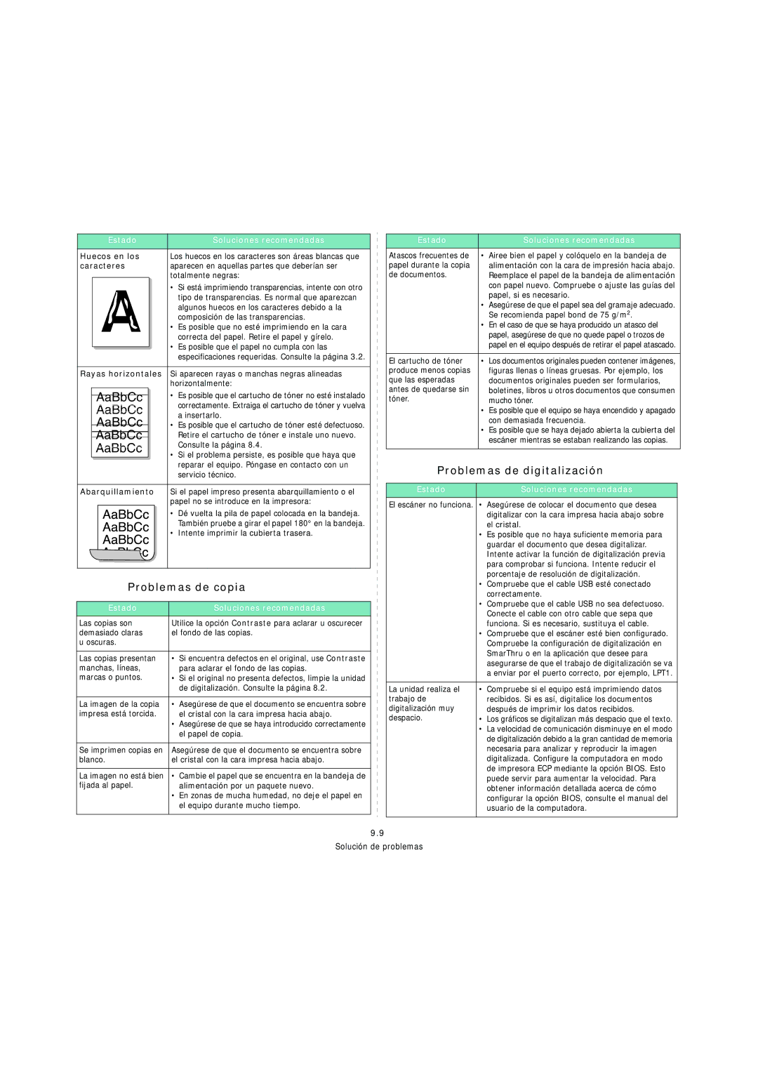 Samsung SCX-4200 manual Problemas de digitalización, Problemas de copia, Huecos en los, Abarquillamiento 