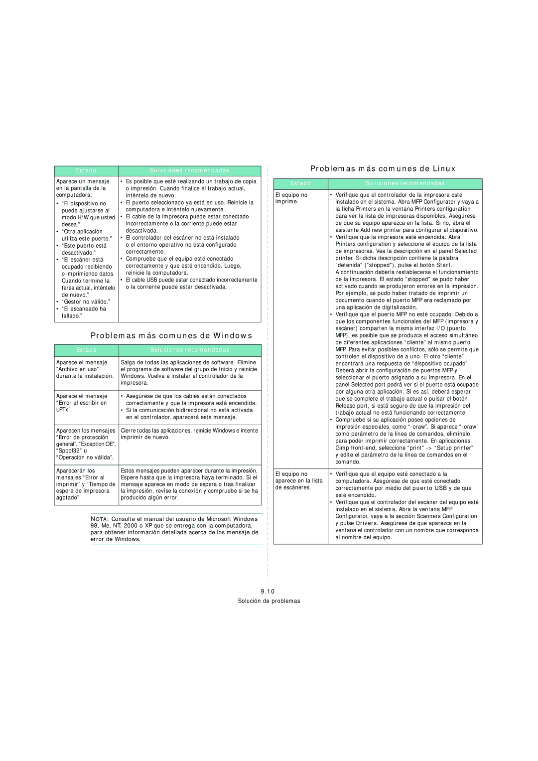 Samsung SCX-4200 manual Problemas más comunes de Windows, Problemas más comunes de Linux 