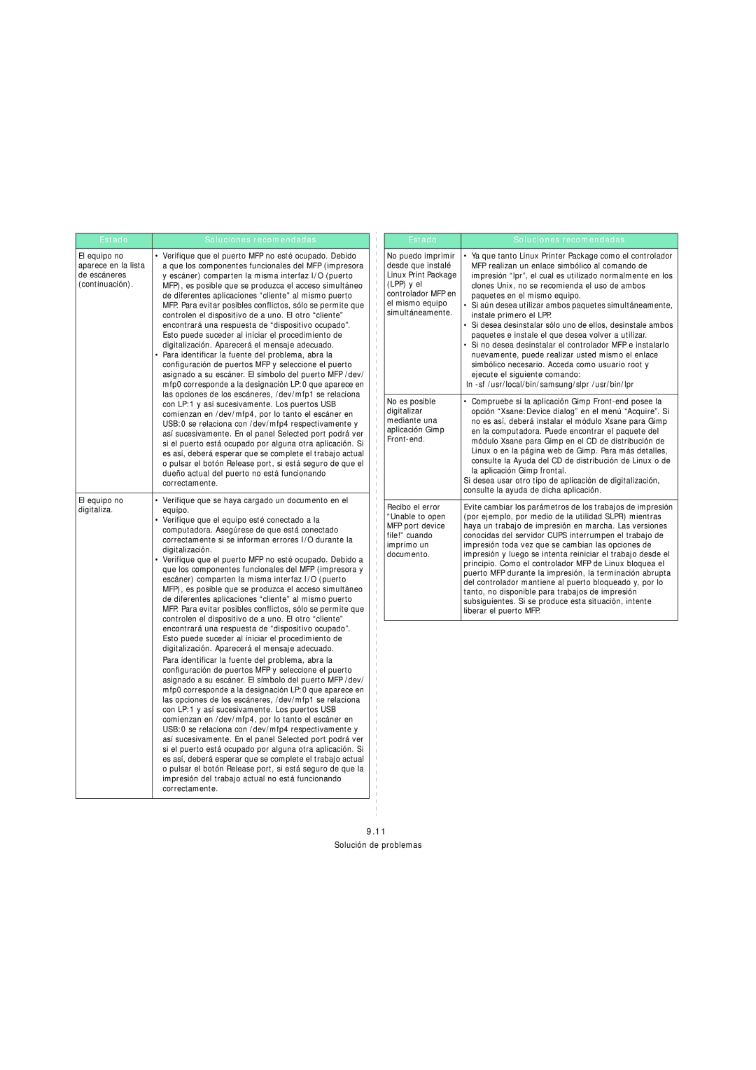 Samsung SCX-4200 manual Digitalización. Aparecerá el mensaje adecuado, Para identificar la fuente del problema, abra la 