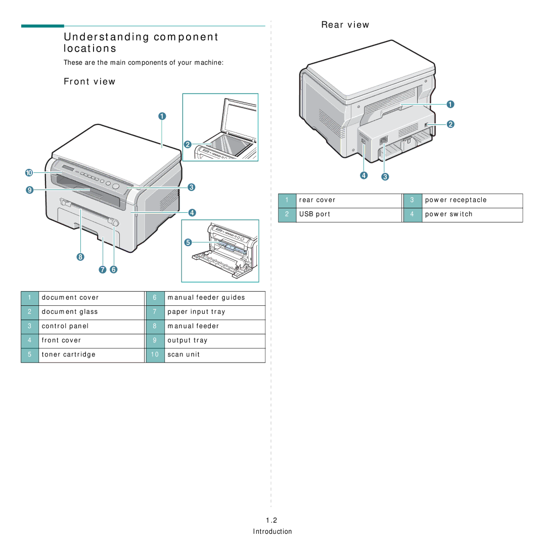 Samsung SCX-4200R Understanding component locations, Front view, Rear view, These are the main components of your machine 