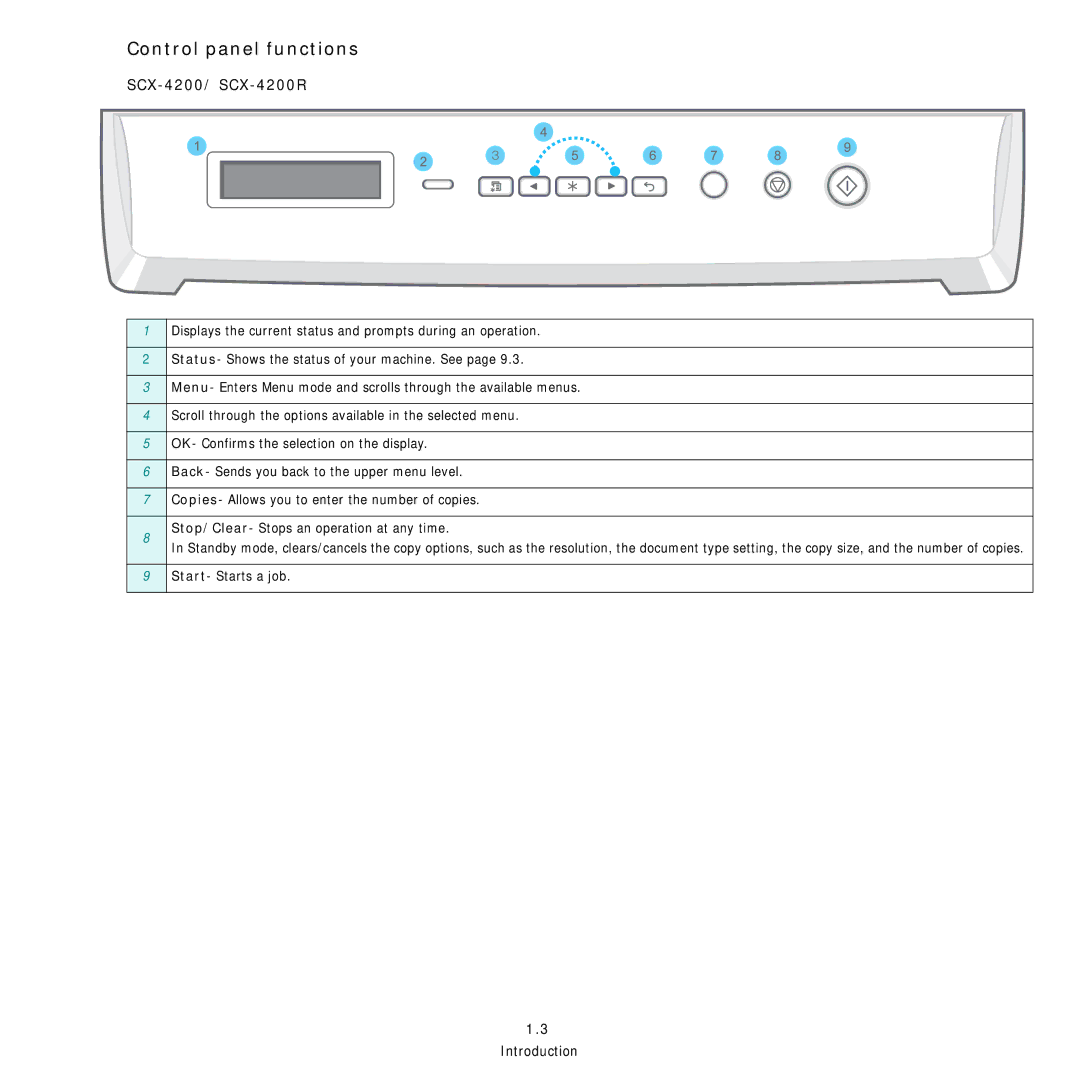 Samsung manual Control panel functions, SCX-4200/ SCX-4200R 