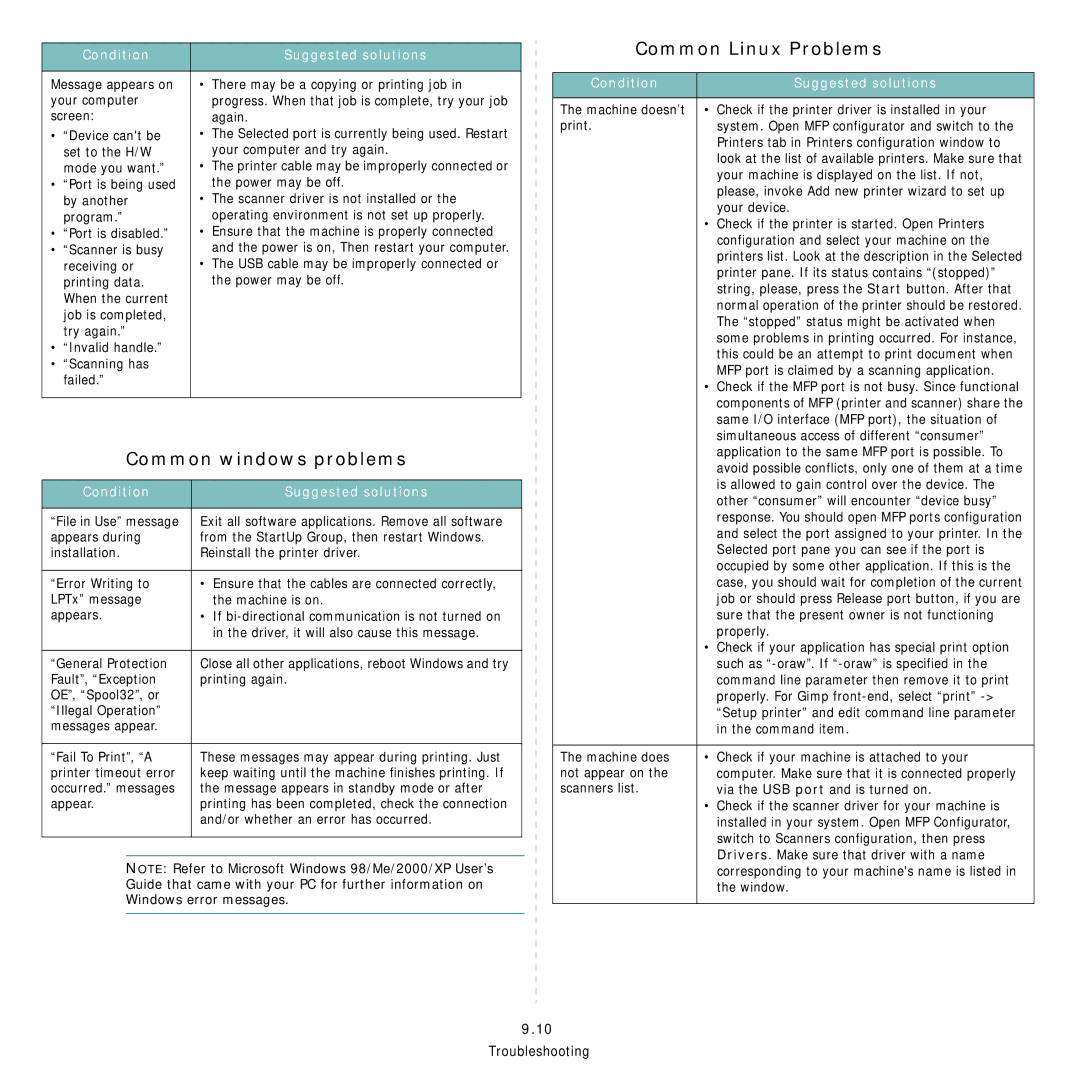Samsung SCX-4200R manual Common windows problems, Common Linux Problems 