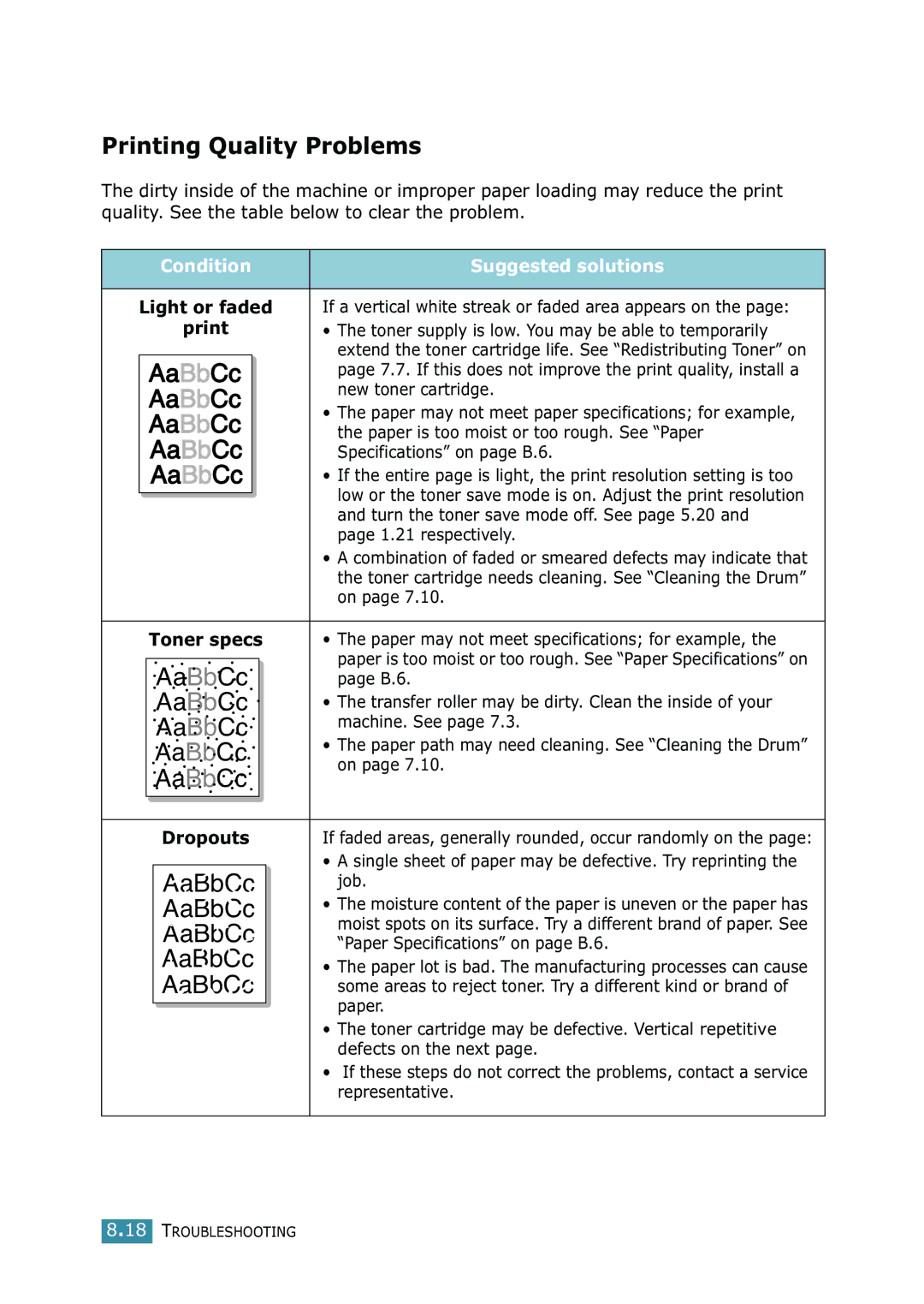 Samsung SCX-4216F manual Printing Quality Problems, Light or faded, Toner specs, Dropouts 