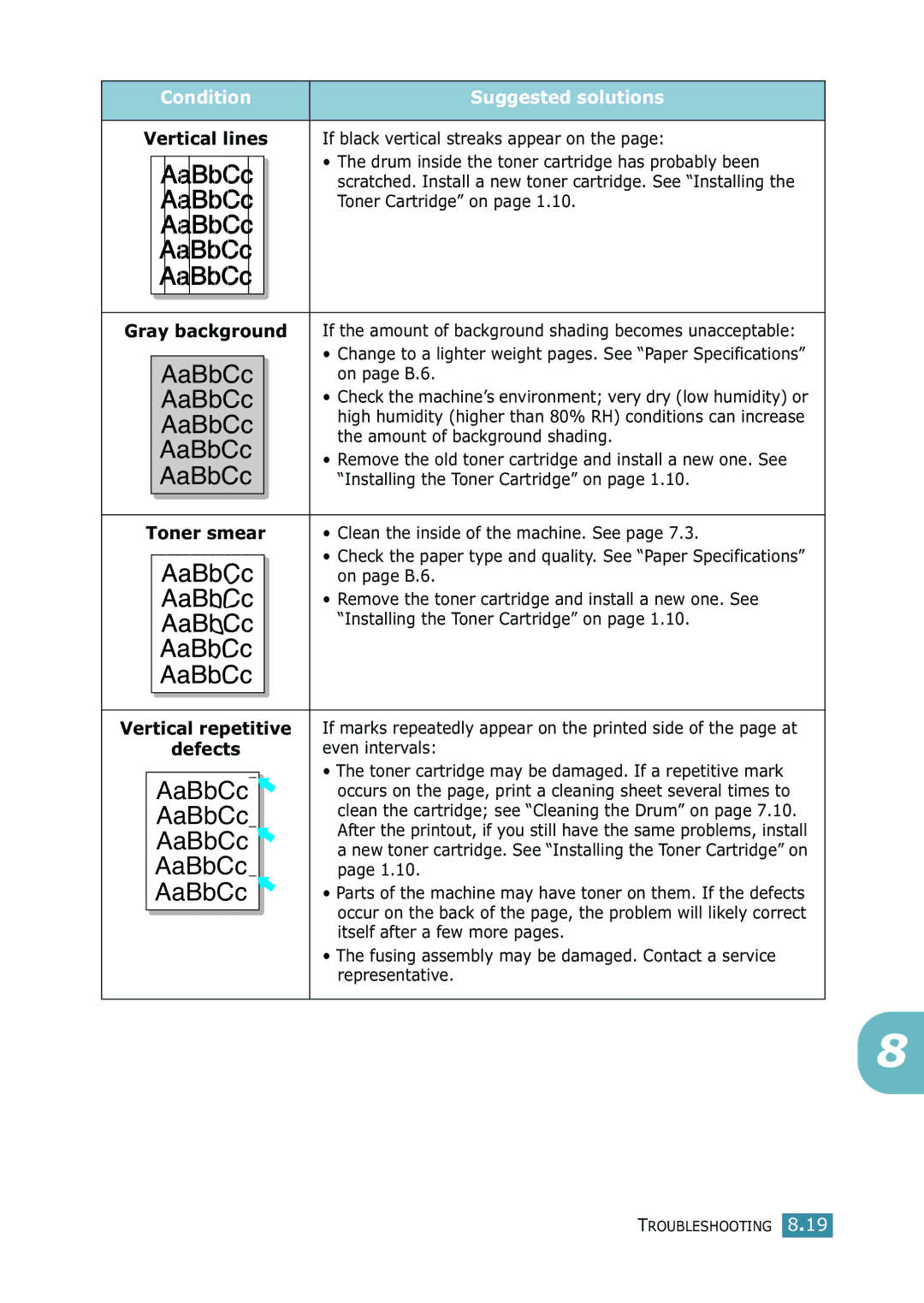 Samsung SCX-4216F manual Vertical repetitive, Defects 