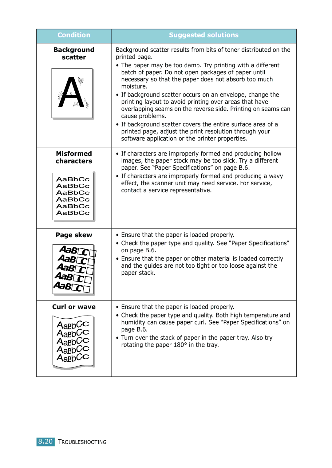 Samsung SCX-4216F manual Condition, Background Scatter Misformed characters Skew, Curl or wave 