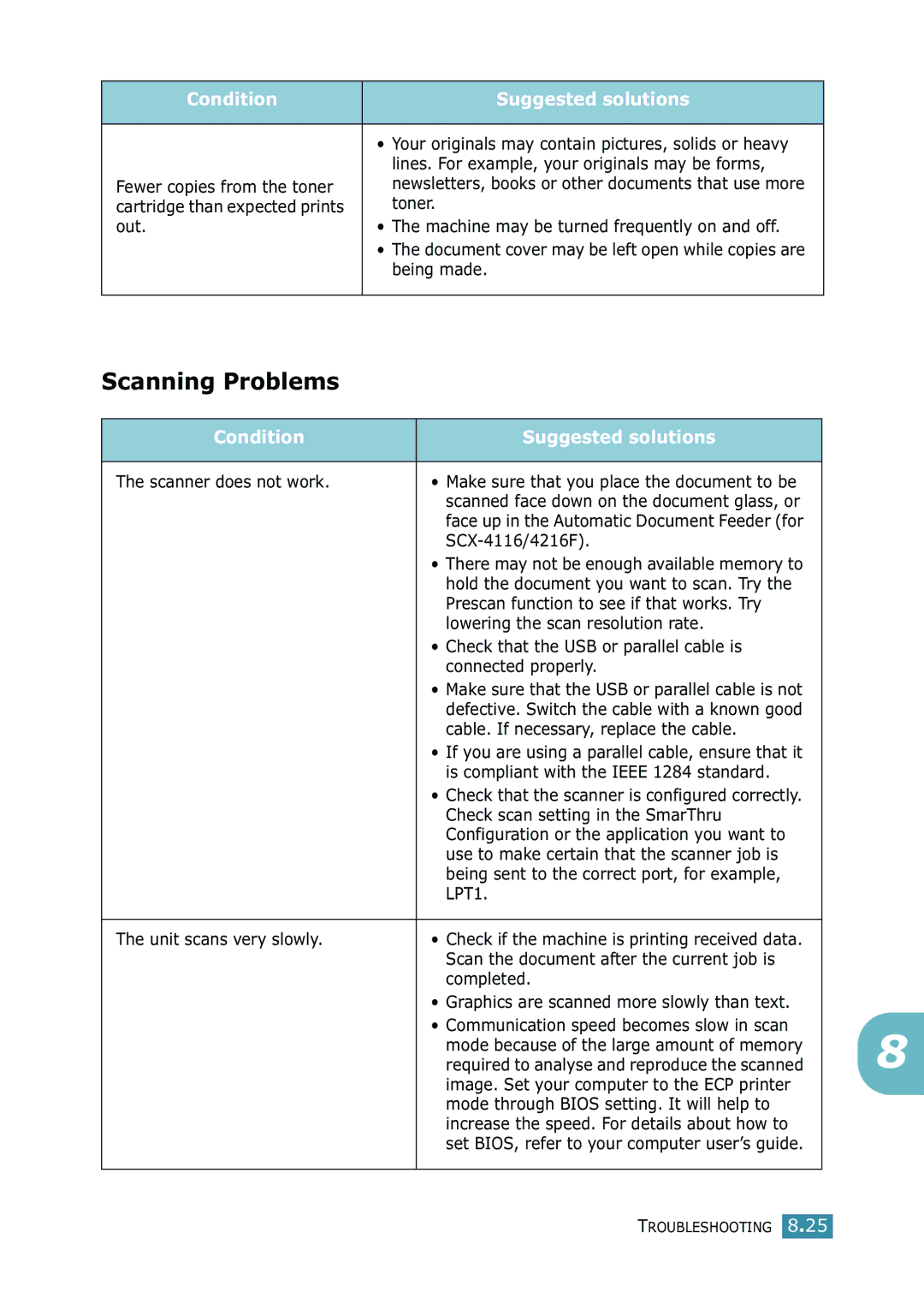 Samsung SCX-4216F manual Scanning Problems 