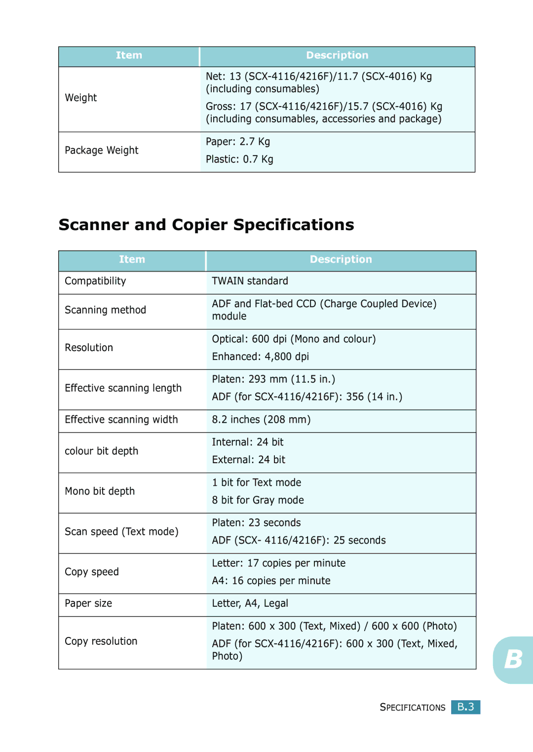 Samsung SCX-4216F Scanner and Copier Specifications, Paper 2.7 Kg Package Weight Plastic 0.7 Kg, Copy resolution, Photo 