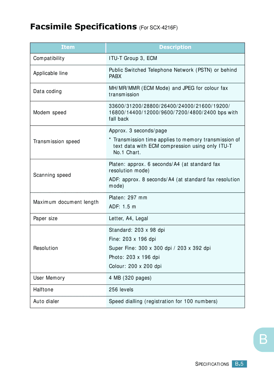 Samsung manual Facsimile Specifications For SCX-4216F 