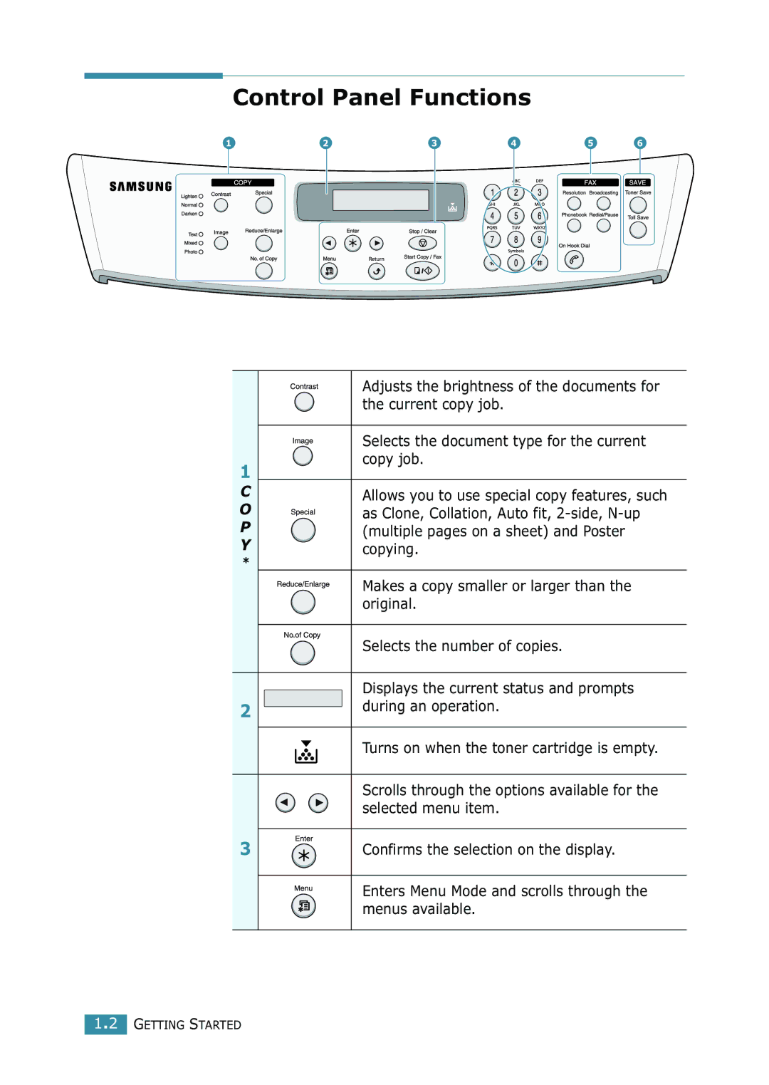 Samsung SCX-4216F manual Control Panel Functions 