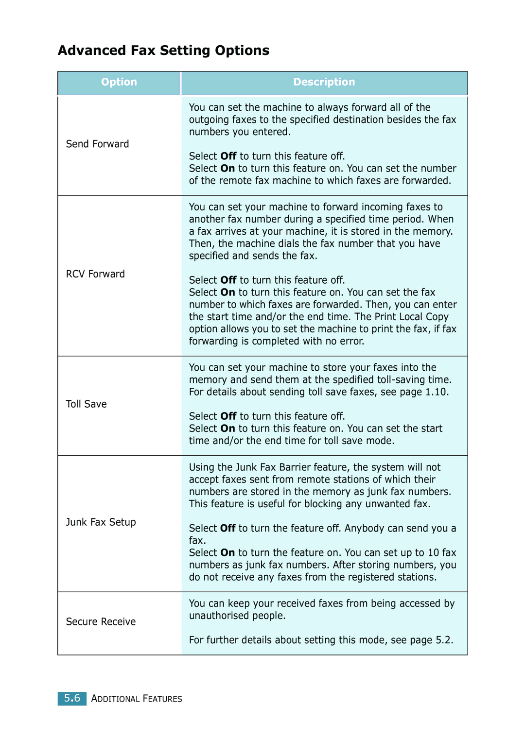 Samsung SCX-4216F manual Advanced Fax Setting Options 