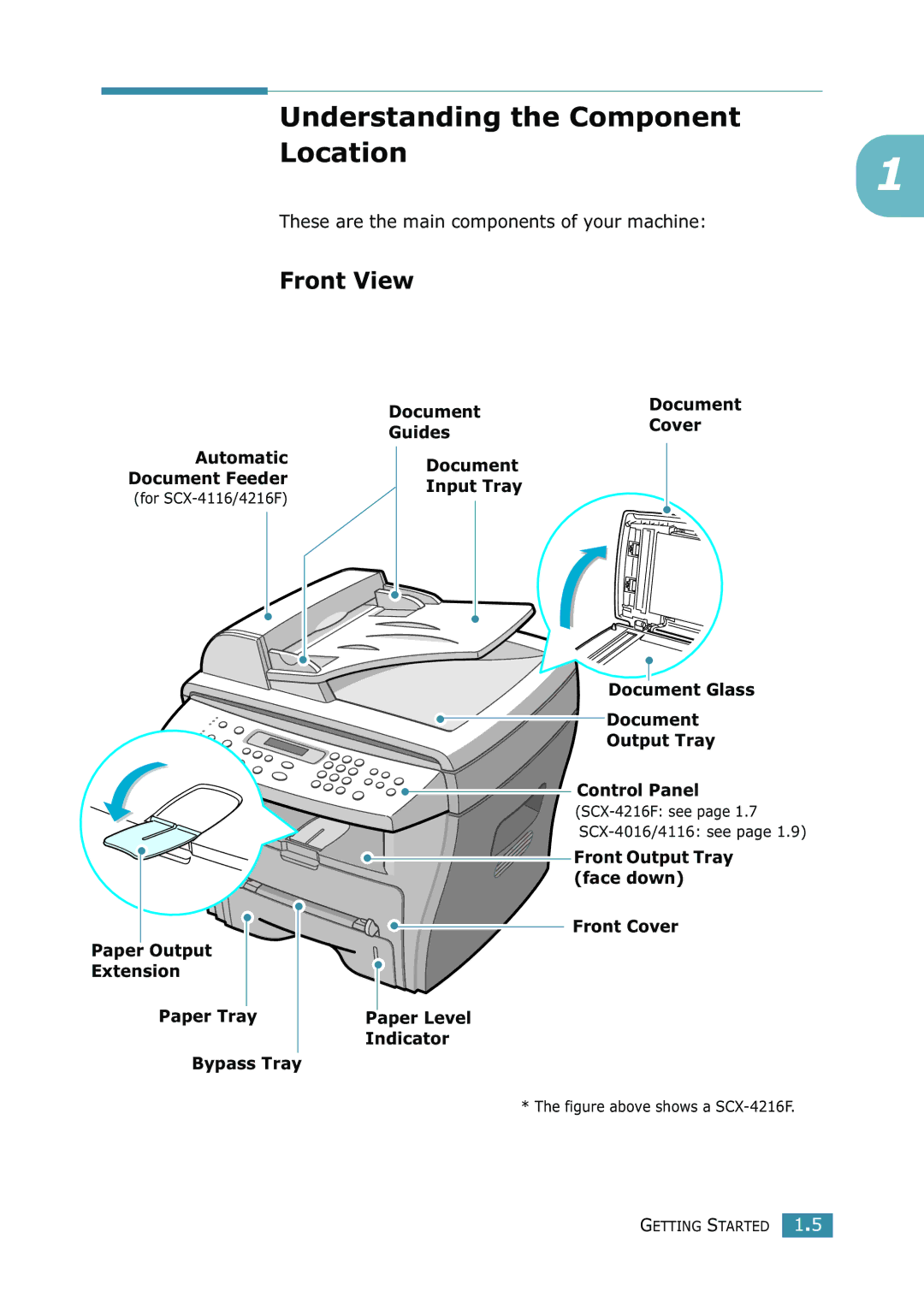 Samsung SCX-4216F Understanding the Component Location, Front View, Paper Output Extension Paper Tray Bypass Tray Document 