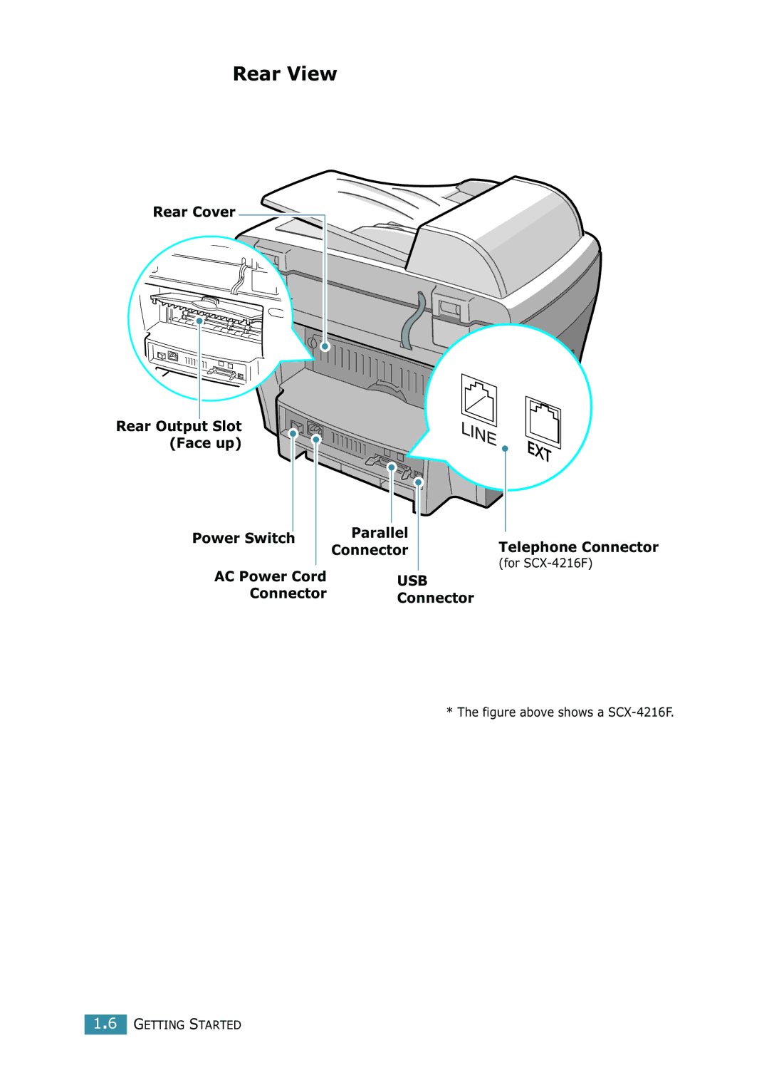 Samsung SCX-4216F manual Rear View, Rear Cover, Power Switch Parallel, AC Power Cord, Connector 