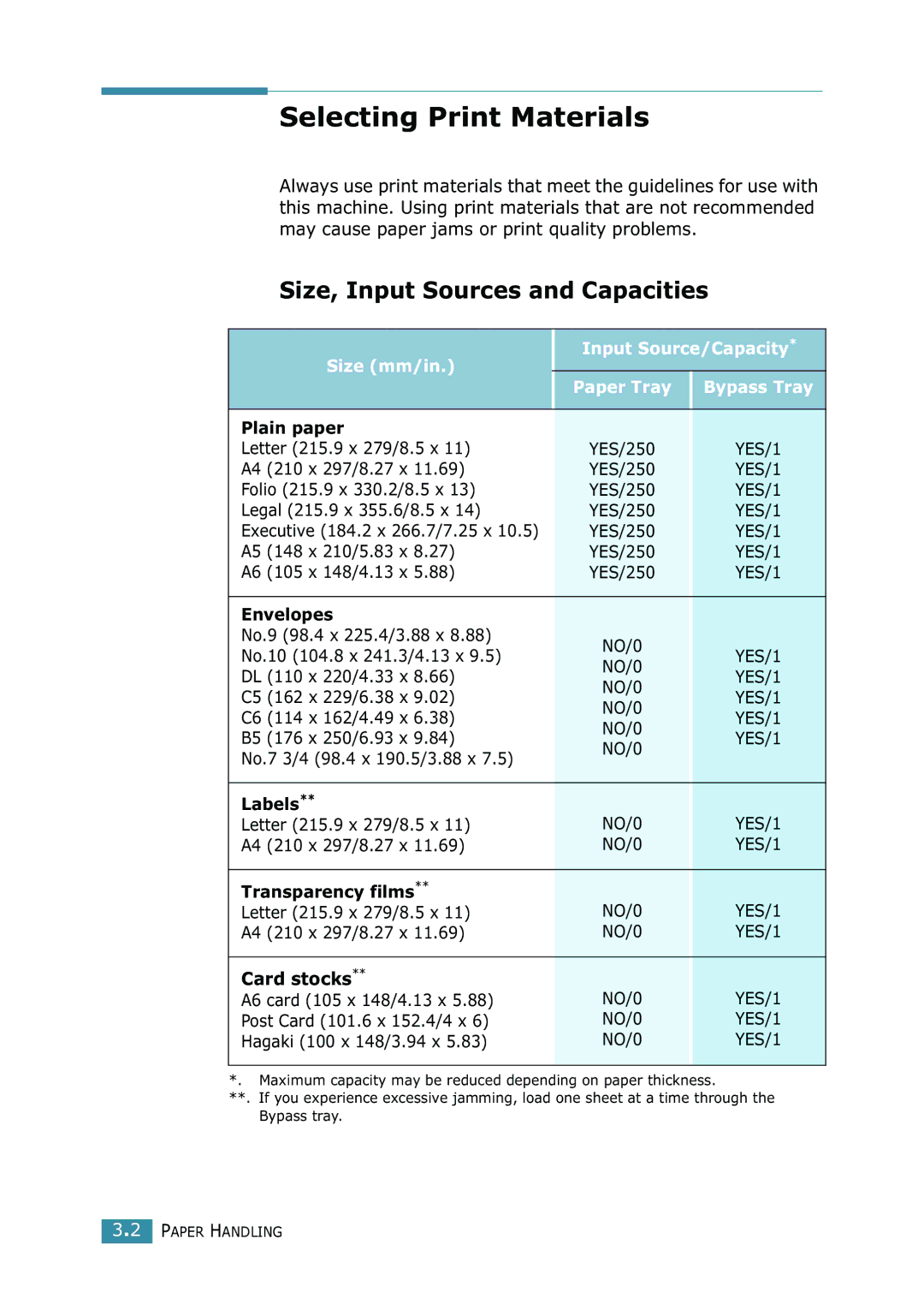 Samsung SCX-4216F manual Selecting Print Materials, Size, Input Sources and Capacities 