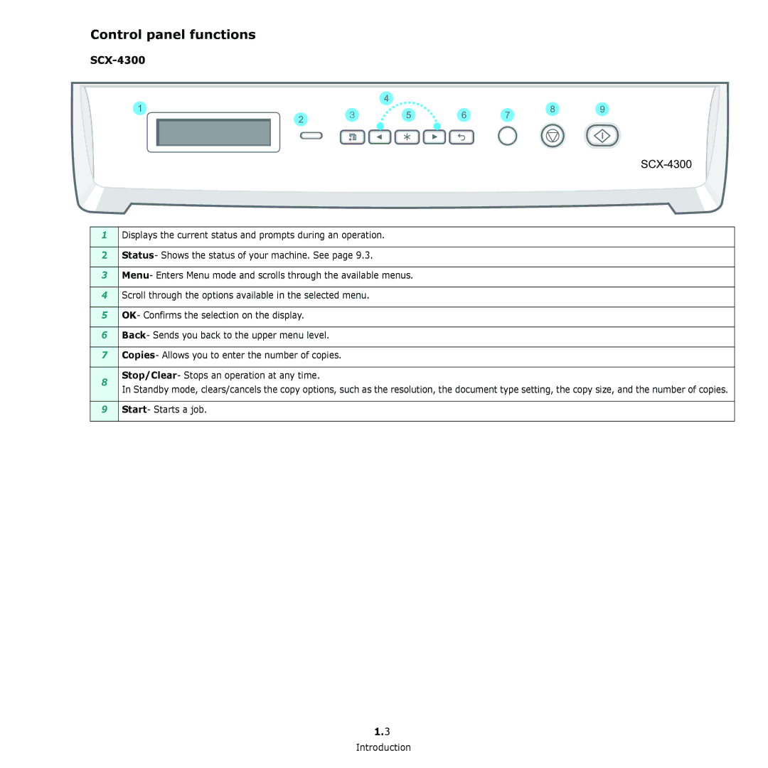 Samsung SCX-4300 manual Control panel functions 