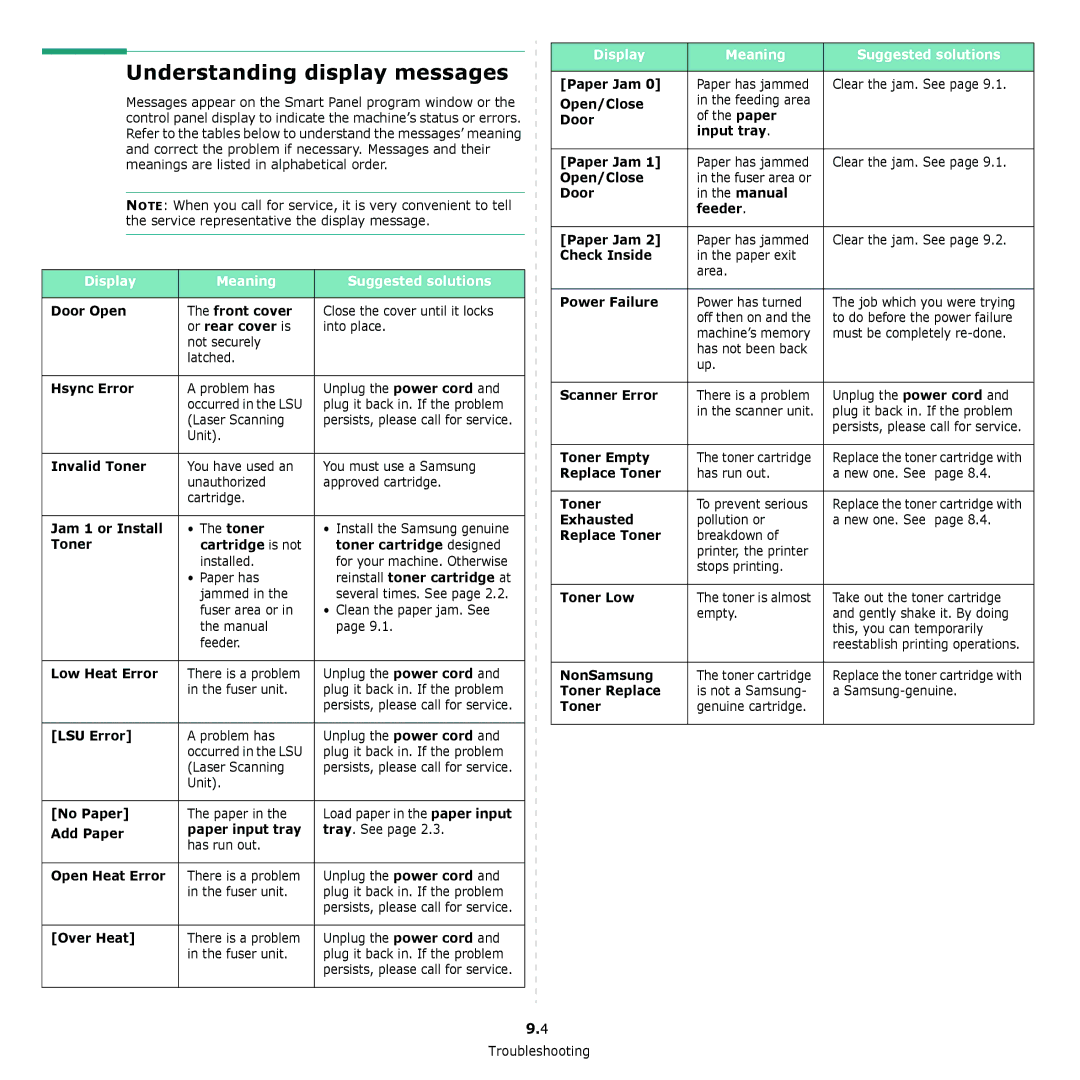 Samsung SCX-4300 manual Understanding display messages, Display Meaning Suggested solutions 