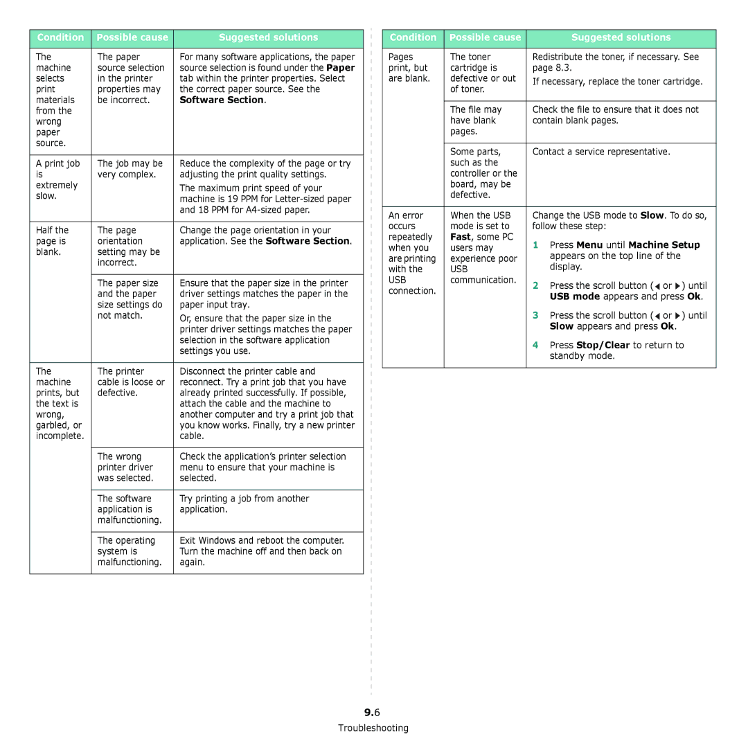 Samsung SCX-4300 manual Press Menu until Machine Setup 