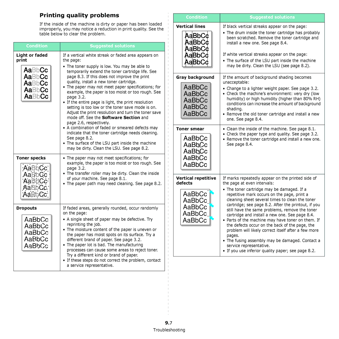 Samsung SCX-4300 manual Printing quality problems, Condition Suggested solutions Light or faded 