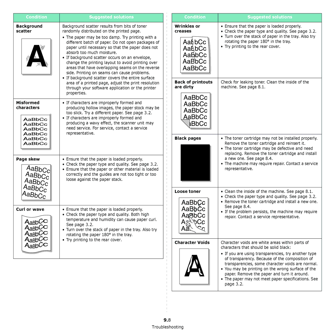 Samsung SCX-4300 manual Misformed, Characters, Skew, Curl or wave, Wrinkles or, Creases, Back of printouts, Loose toner 