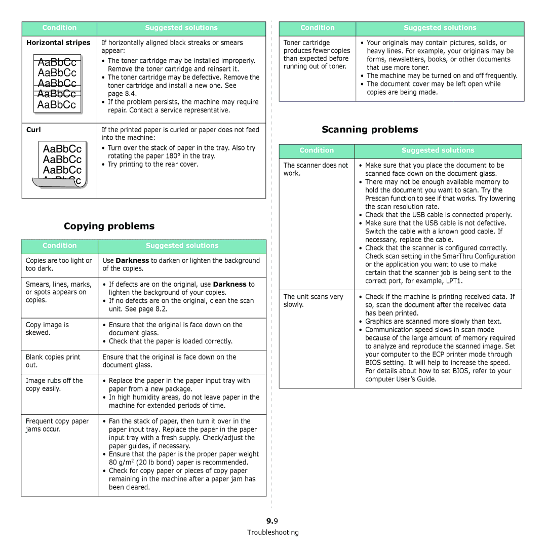 Samsung SCX-4300 manual Copying problems, Scanning problems, Curl 