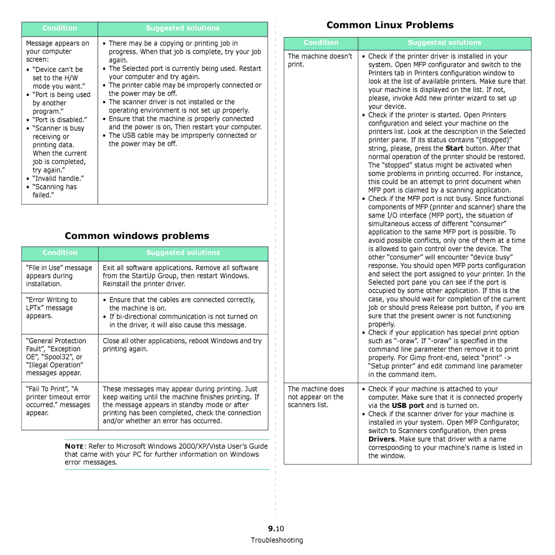 Samsung SCX-4300 manual Common windows problems, Common Linux Problems 