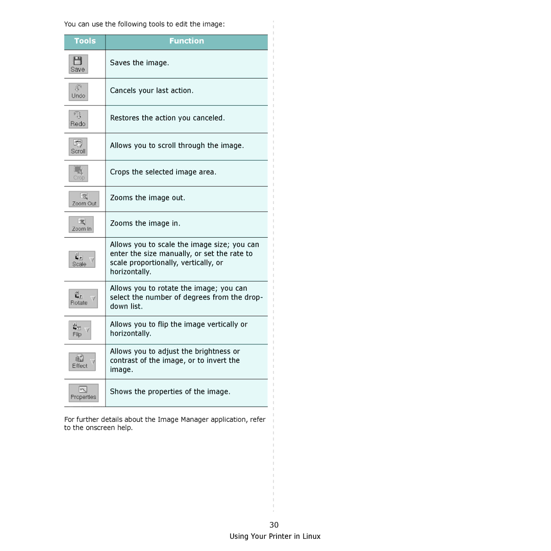 Samsung SCX-4300 manual Tools Function, You can use the following tools to edit the image 