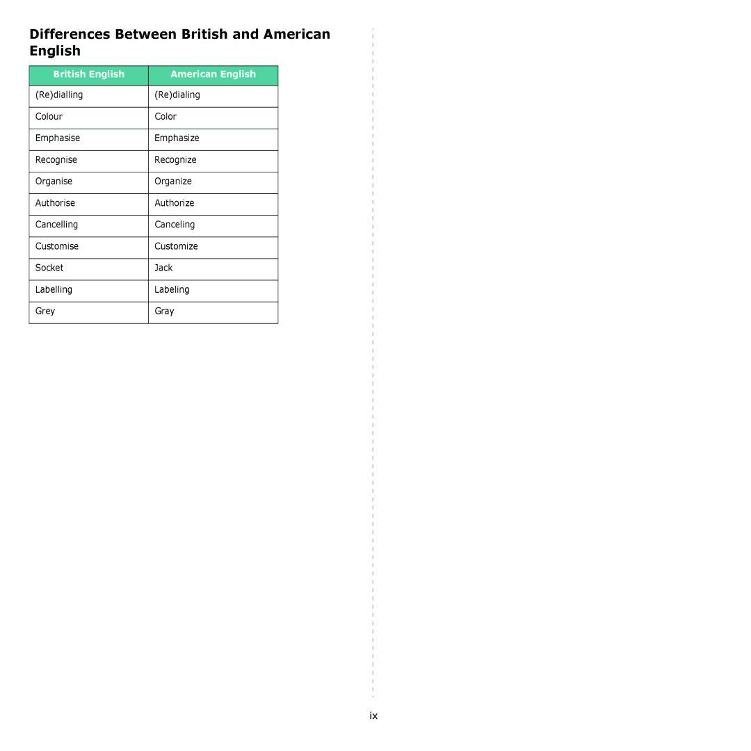 Samsung SCX-4321, SCX-4521F manual Differences Between British and American English, British English American English 