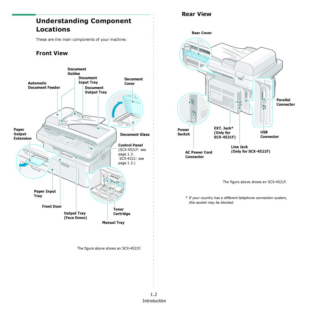 Samsung SCX-4321 Understanding Component Locations, Front View Rear View, These are the main components of your machine 