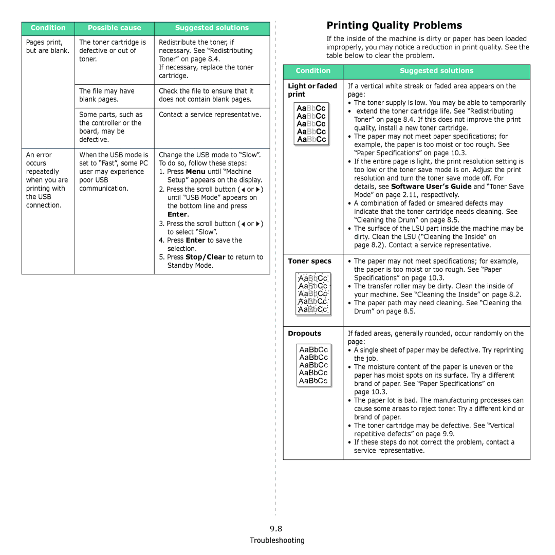 Samsung SCX-4321, SCX-4521F manual Printing Quality Problems, Light or faded, Toner specs, Dropouts 