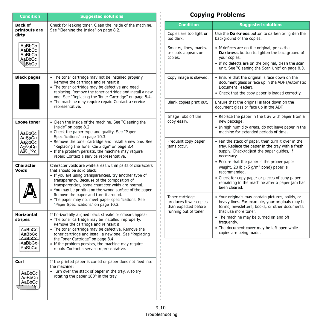 Samsung SCX-4321, SCX-4521F manual Copying Problems 