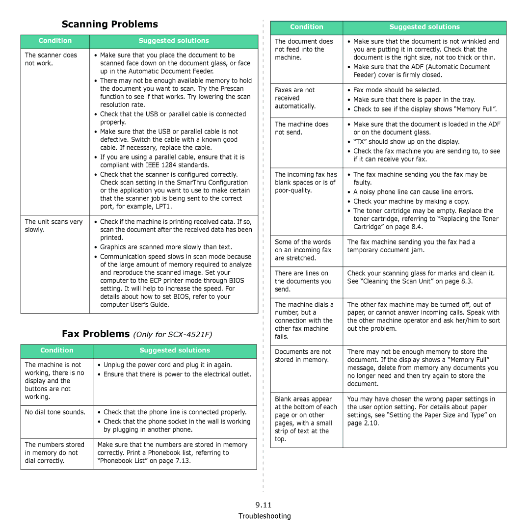 Samsung SCX-4521F, SCX-4321 manual Scanning Problems 