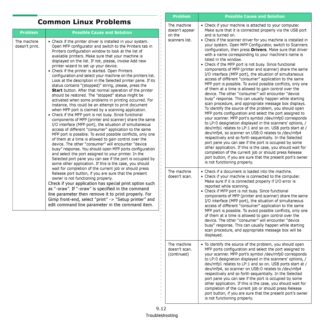 Samsung SCX-4321, SCX-4521F manual Common Linux Problems, Problem Possible Cause and Solution 