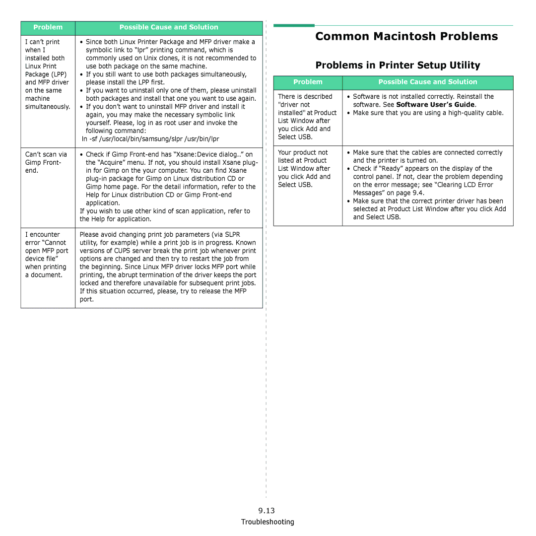 Samsung SCX-4521F manual Common Macintosh Problems, Problems in Printer Setup Utility, Software. See Software User’s Guide 