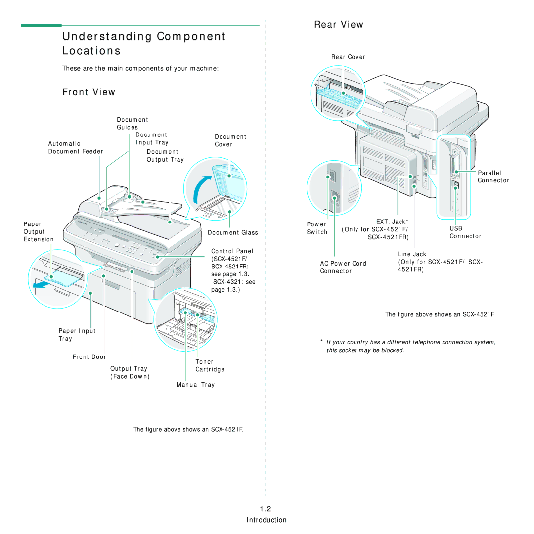 Samsung SCX-4521F Understanding Component Locations, Front View, Rear View, These are the main components of your machine 