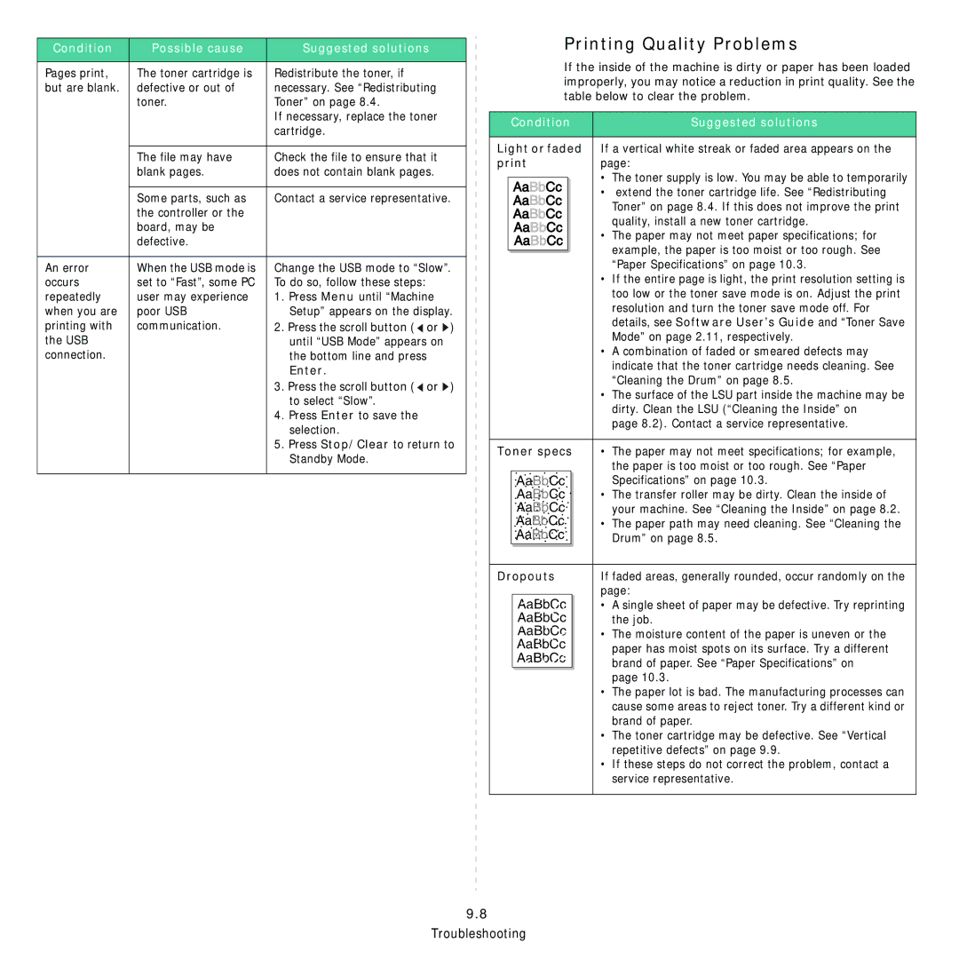 Samsung SCX-4321, SCX-4521FR manual Printing Quality Problems, Enter, Toner specs, Dropouts 