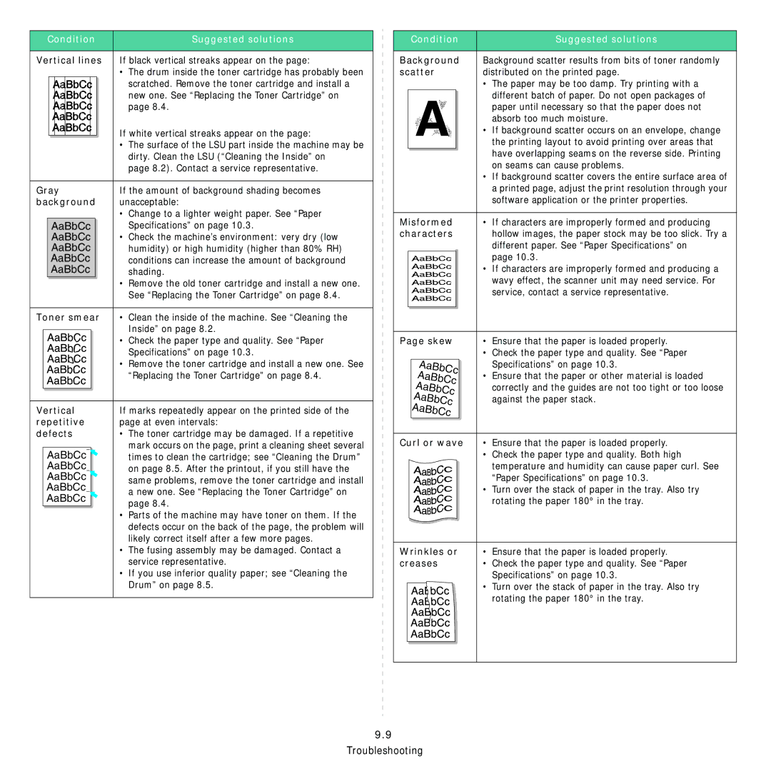 Samsung SCX-4521FR, SCX-4321 manual Condition 