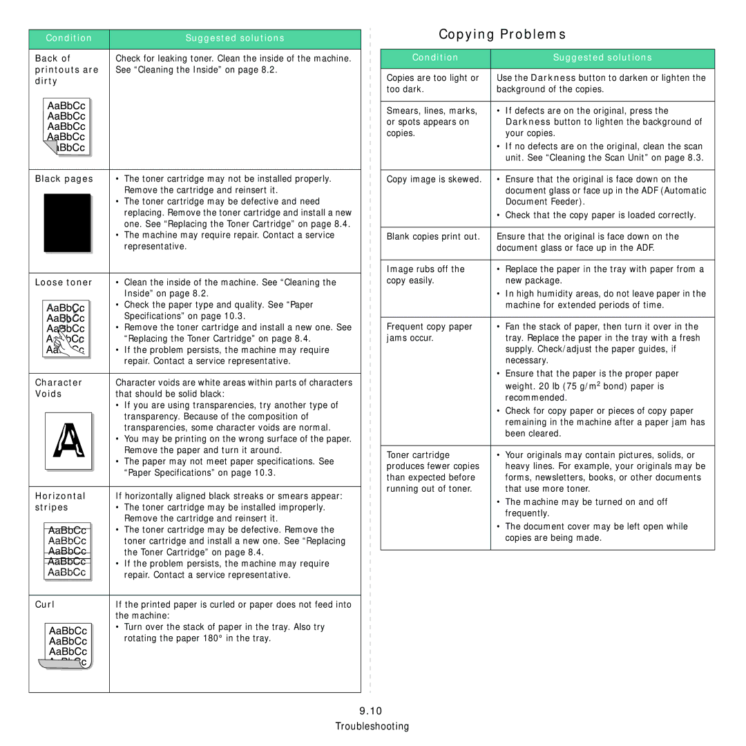 Samsung SCX-4321, SCX-4521FR manual Copying Problems 