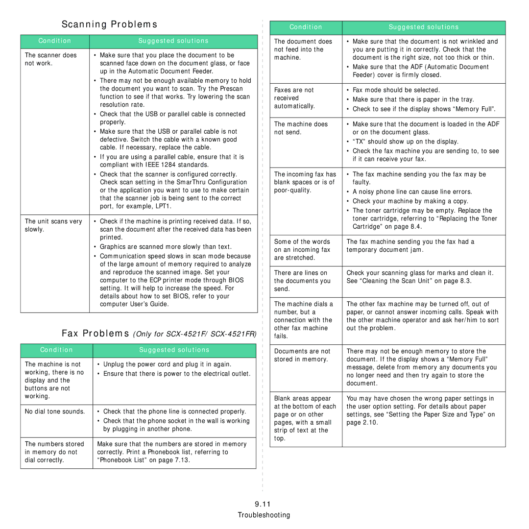 Samsung SCX-4321, SCX-4521FR manual Scanning Problems 