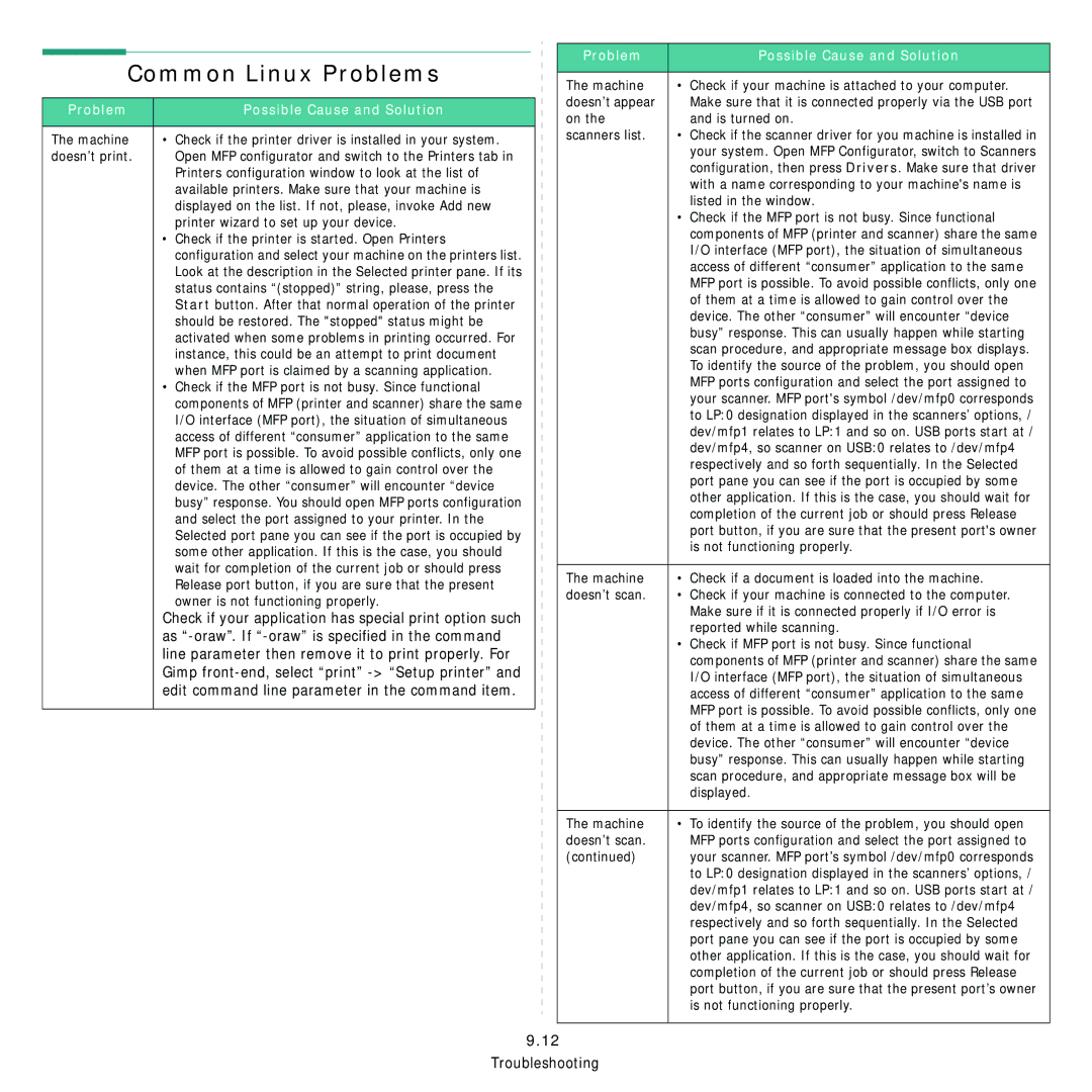 Samsung SCX-4521FR, SCX-4321 manual Common Linux Problems, Problem Possible Cause and Solution 