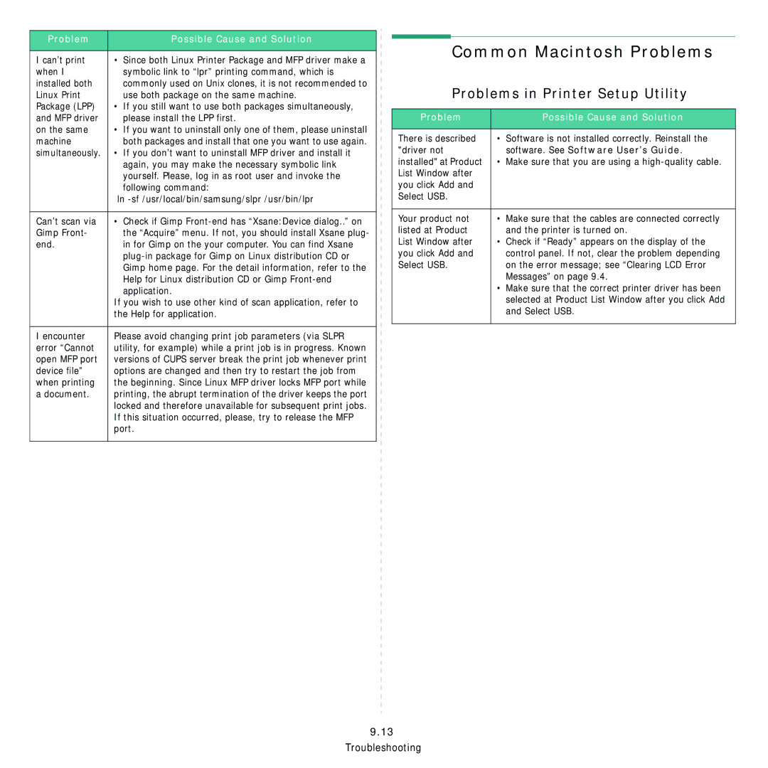Samsung SCX-4521F manual Common Macintosh Problems, Problems in Printer Setup Utility, Software. See Software User’s Guide 