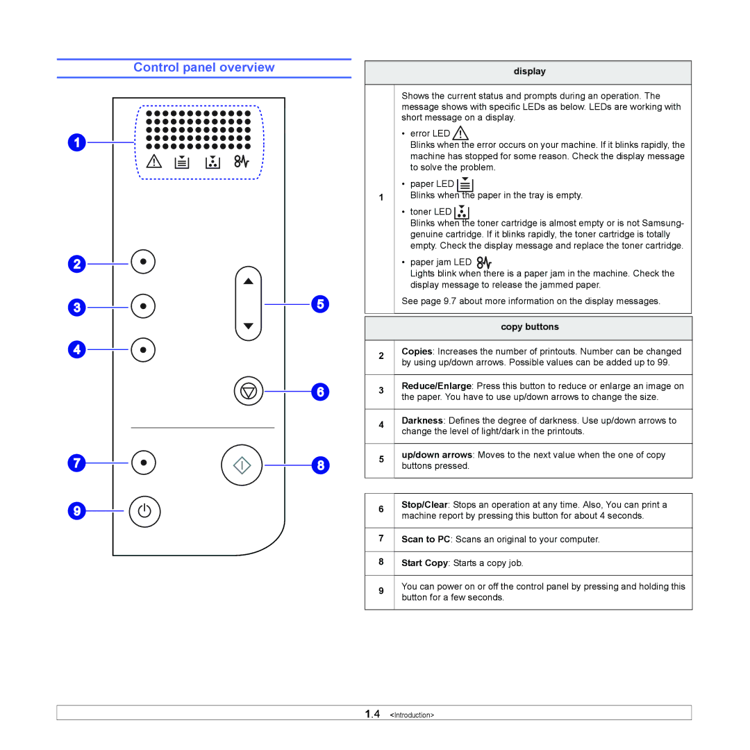 Samsung SCX-4500 manual Control panel overview, Display, Copy buttons 