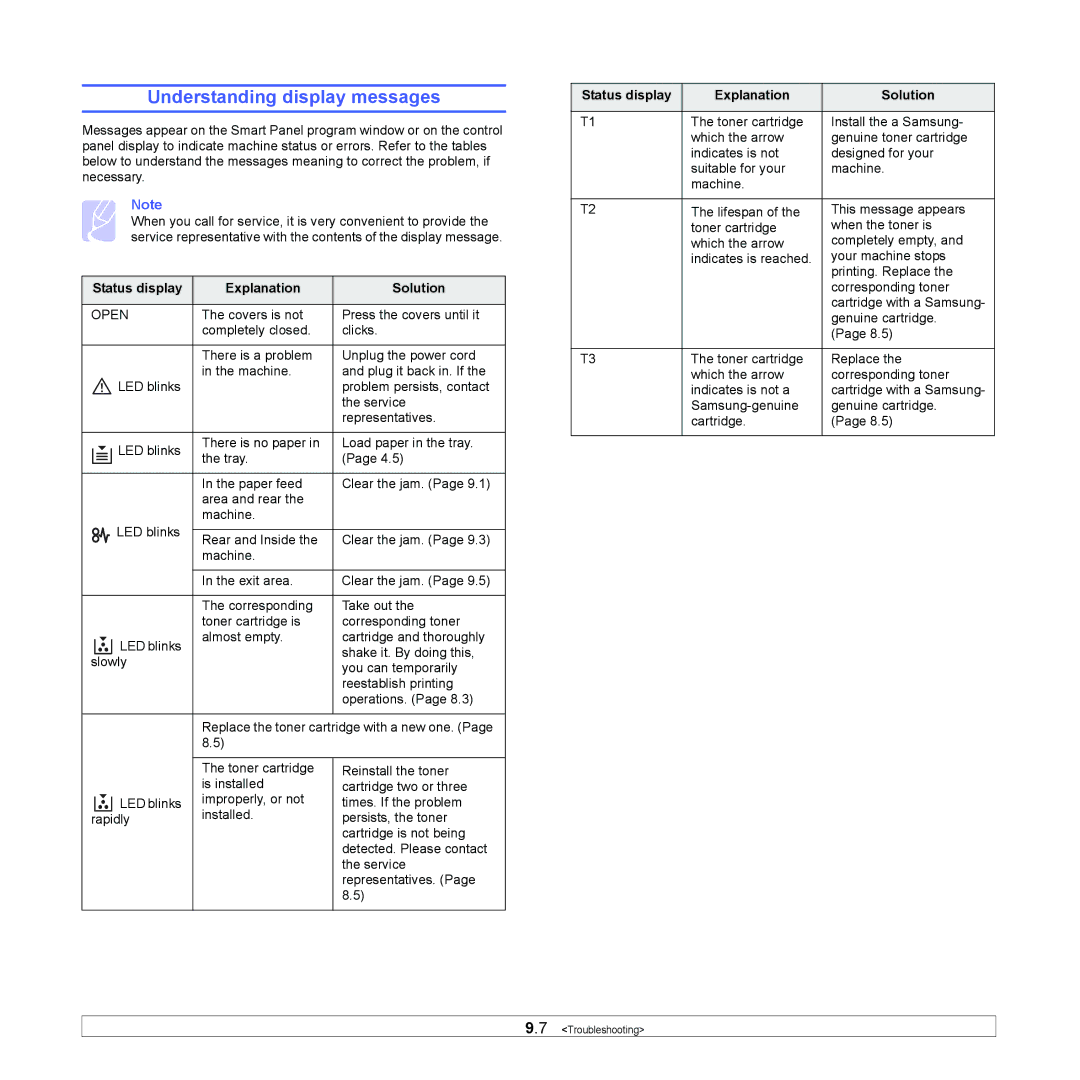 Samsung SCX-4500 manual Understanding display messages, Open 