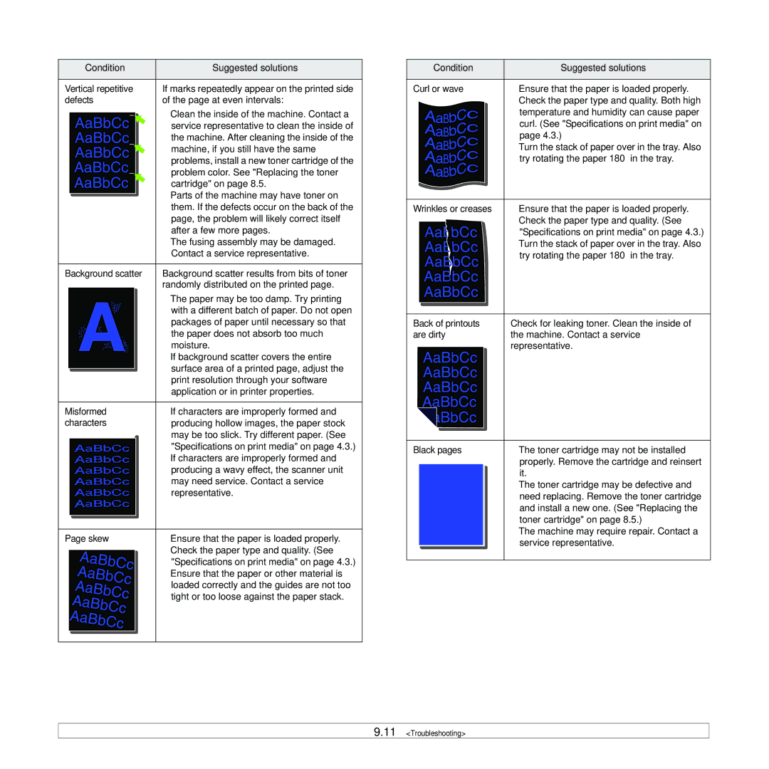 Samsung SCX-4500 Misformed, Characters, Skew, Condition Suggested solutions Curl or wave, Wrinkles or creases, Are dirty 